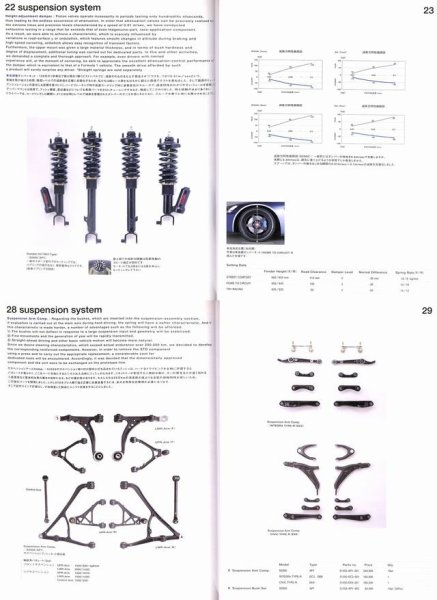 Photo6: Spoon Sports Parts Catalog 2002 (6)