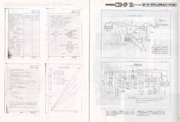 Photo6: Honda CB-F/R series Handbook (6)
