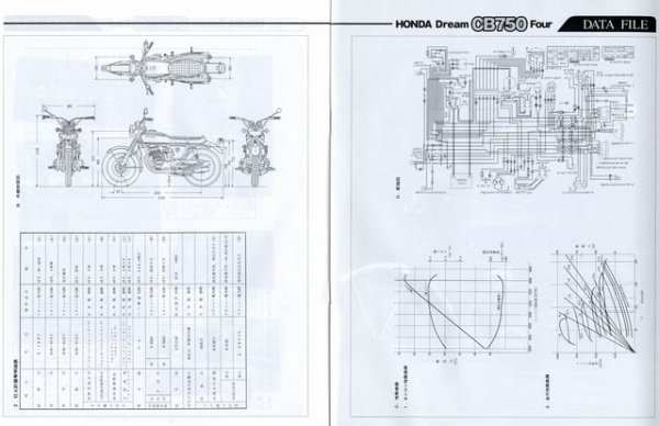 Photo7: Honda Dream CB750Four Handbook (7)