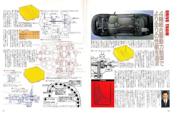 Photo8: Nissan R33 SKYLINE GT-R [New Car Report No.96] (8)