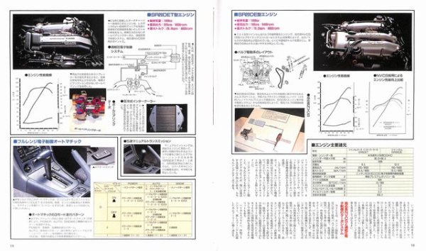 Photo2: All About Nissan Silvia [New Model Report 140] (2)