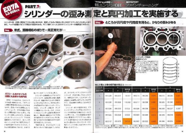 Photo9: Kei Sports Car Engine Perfect Maintenance & Tuning (9)