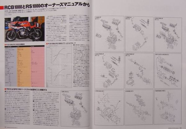 Photo8: Bikers Station No.206 2004/11 Honda RCB1000 (8)