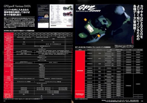 Photo19: Kawasaki GPZ900R [Legend Bike Series 01] (19)