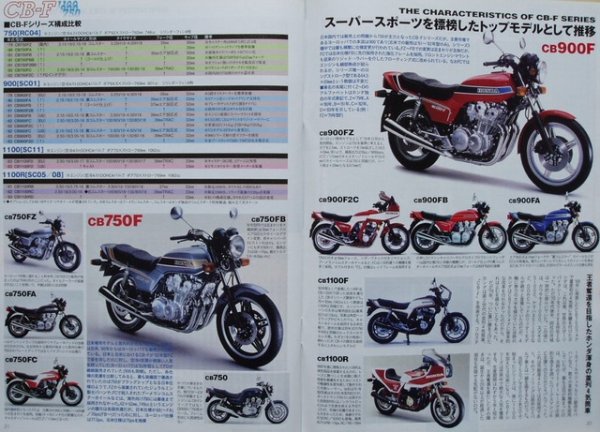 Photo5: ROAD RIDER 11/2007 HONDA CB-F (5)
