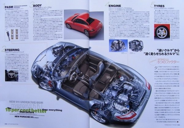 Photo2: PORSCHE 911 TYPE 997 (2)