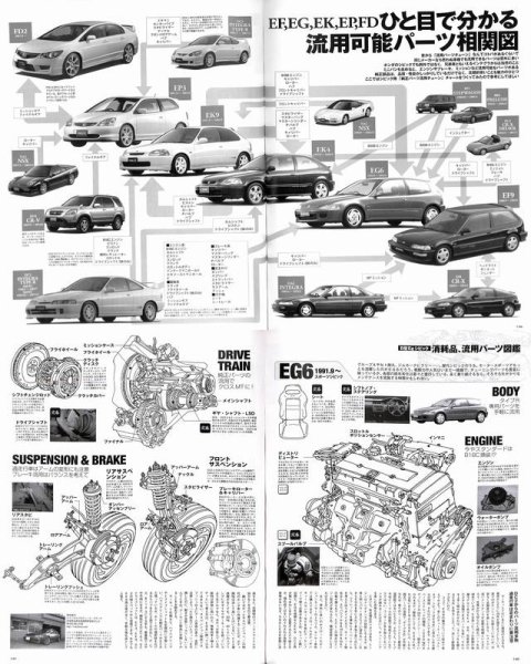 Photo11: HONDA CIVIC & CR-X No.6 [HYPER REV Vol.139] (11)