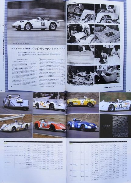 Photo5: HONDA S800 RACERS (5)