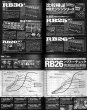 Photo7: [BOOK+DVD] Nissan RB Engine Technical Handbook (7)