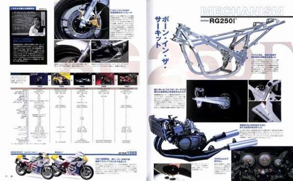 Photo7: Replica vol.2 2stroke 250cc (7)