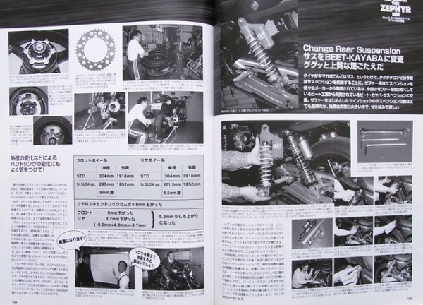 Photo9: ALL ABOUT THE KAWASAKI ZEPHYR (9)