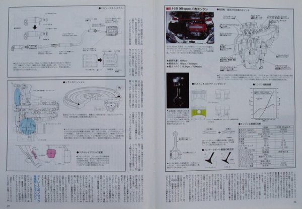 Photo7: All about HONDA CIVIC TYPE R (7)