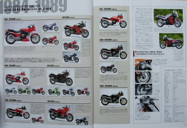 Photo3: KAWASAKI GPZ900R Ninja [HYPER BIKE vol.7] (3)