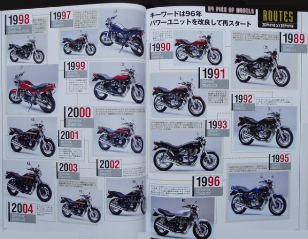 Photo12: KAWASAKI Legend 33 machine '65-'04 (12)