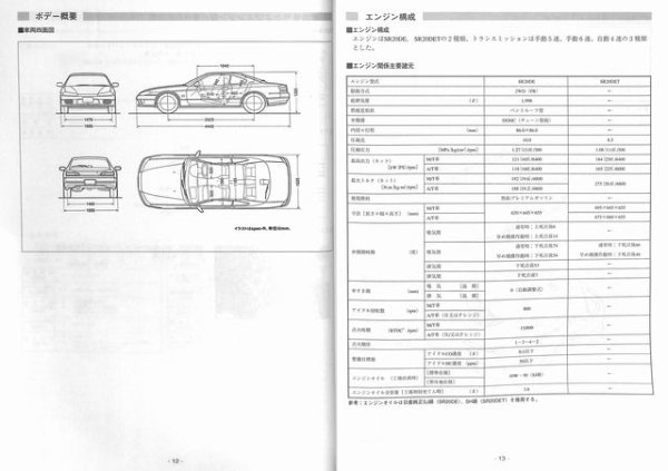 Photo2: Nissan Silvia S15 structure illustration book (2)