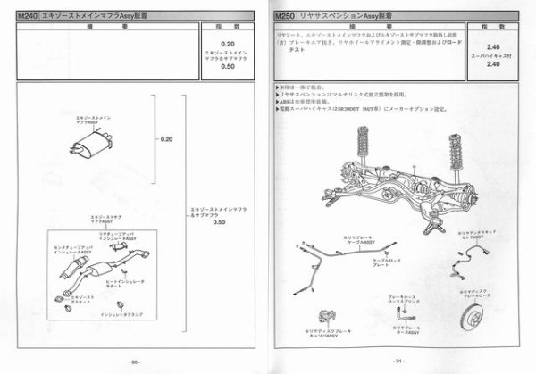 Photo6: Nissan Silvia S15 structure illustration book (6)