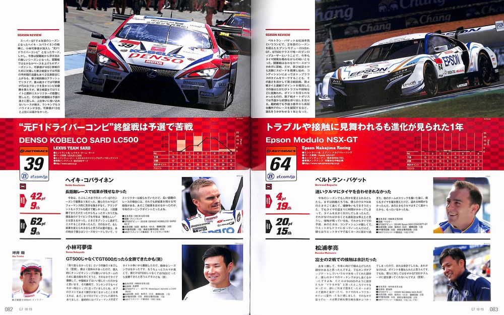 SUPER GT Official Guide Book 2018-2019